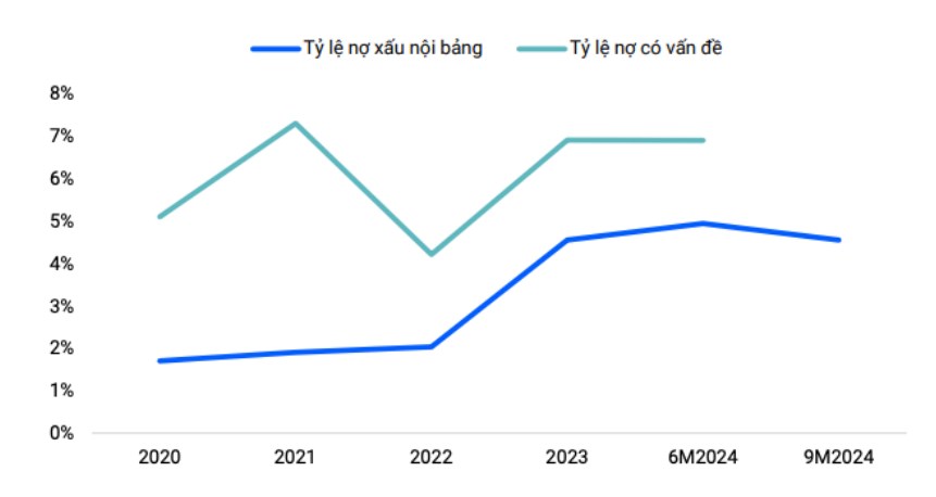 Diễn biến thị trường ngày 07/01: Khởi đầu tích cực nhưng gặp áp lực bán cuối phiên