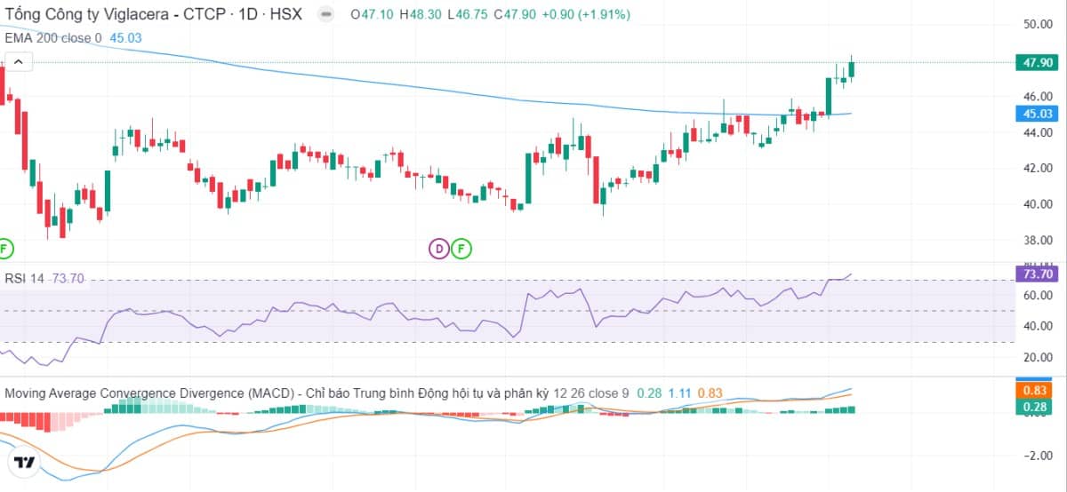 Diễn biến thị trường ngày 07/01: Khởi đầu tích cực nhưng gặp áp lực bán cuối phiên
