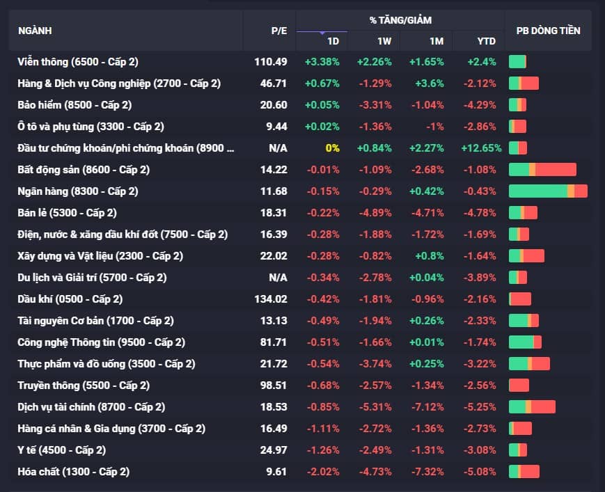 Diễn biến thị trường ngày 07/01: Khởi đầu tích cực nhưng gặp áp lực bán cuối phiên