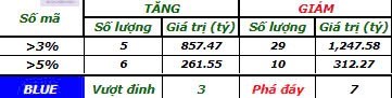 Tiền đỡ VN30 - Dấu hiệu Vnindex tạo đáy?