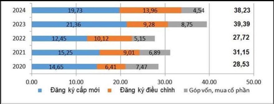 Vốn FDI giải ngân đạt mức cao kỷ lục trong năm 2024. 1. FDI giải ngân:. 2. FDI đăng ký:. 3. Phân bổ  ...