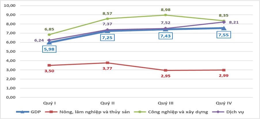 Tăng trưởng GDP của Việt Nam năm 2024 vượt kỳ vọng. Kết quả nổi bật:. Các khu vực kinh tế chính:. Các  ...