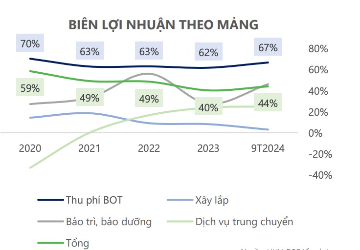 Phân tích Công ty Cổ phần Đầu tư Hạ tầng Giao thông Đèo Cả - HHV