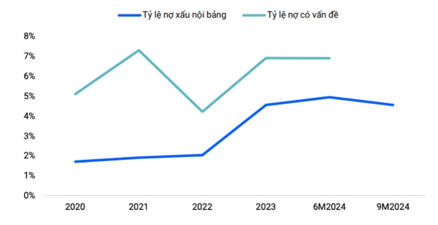 Diễn biến thị trường ngày 07/01: Khởi đầu tích cực nhưng gặp áp lực bán cuối phiên