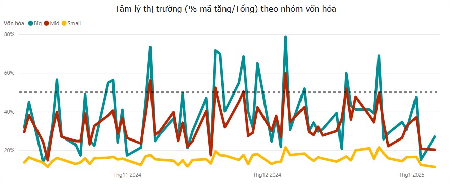 Phân tích biểu đồ Tâm lý thị trường: Kỳ vọng bật mạnh từ vùng "Chán nản"