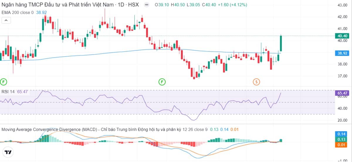 Diễn biến thị trường ngày 07/01: Khởi đầu tích cực nhưng gặp áp lực bán cuối phiên