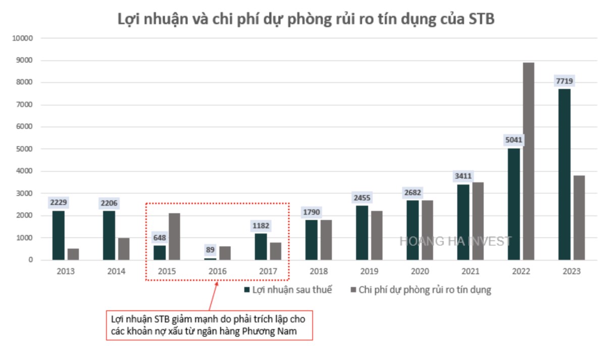 1 cổ phiếu triển vọng để mua