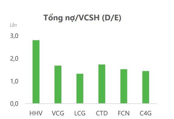 Phân tích Công ty Cổ phần Đầu tư Hạ tầng Giao thông Đèo Cả - HHV