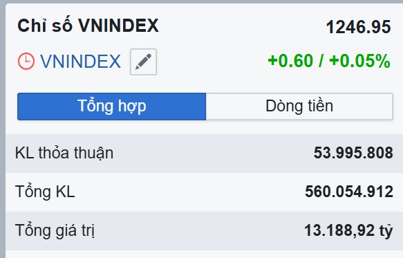 NHÓM NGÀNH " GÁNH " VNINDEX SẮP TỚI. Với câu chuyện DXY tăng cao thì NHNN đã có biện pháp can thiệp.  ...