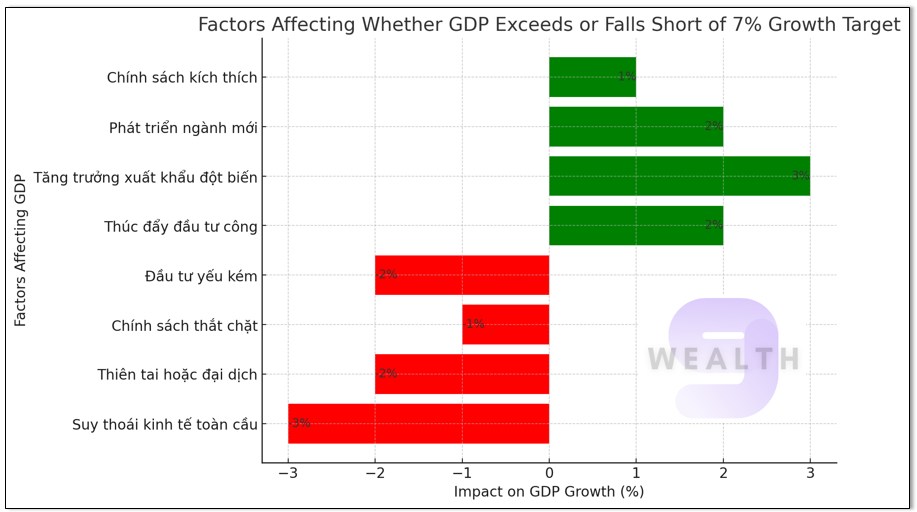 GDP 2025: Cơ hội và thách thức