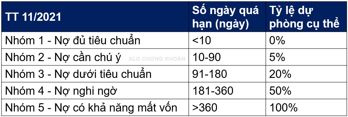 Thông tư 02 hết hiệu lực, ngân hàng nào “đau đầu”, ngân hàng nào “thong dong”?