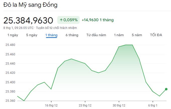 Cập nhật danh mục đầu tư 08/01/2025. Bối cảnh thị trường: VN-Index ghi nhận phiên thứ 2 phục hồi từ  ...