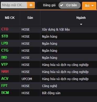 Vnindex khối lượng thấp. Thị trường chưa điều chỉnh xong!