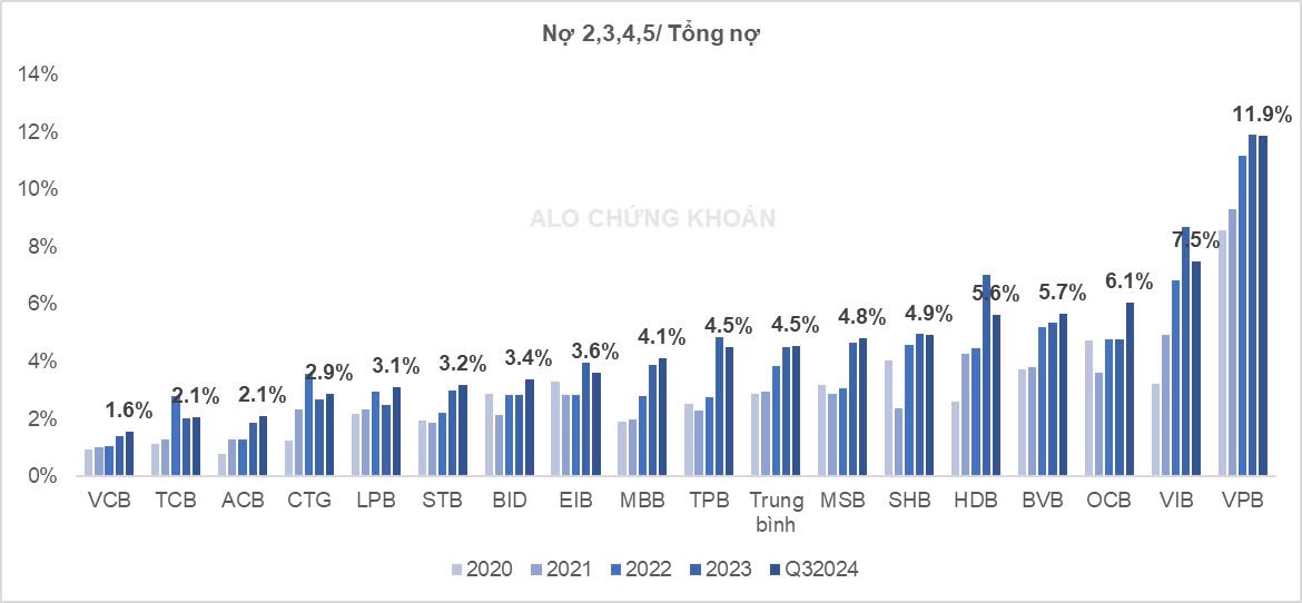 Thông tư 02 hết hiệu lực, ngân hàng nào “đau đầu”, ngân hàng nào “thong dong”?