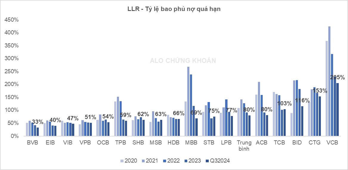 Thông tư 02 hết hiệu lực, ngân hàng nào “đau đầu”, ngân hàng nào “thong dong”?