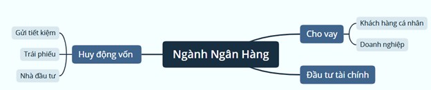 🎯Ngành Ngân Hàng 2025 mục tiêu tăng trưởng tín dụng 16% YOY thông tư 02 sẽ là bước ngoặc!. • GDP Việt  ...