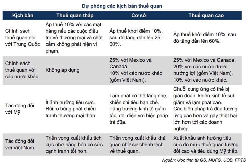 Chính sách thuế quan Trump 2.0– Kỳ vọng mang lại lợi thế cạnh tranh cho Việt Nam