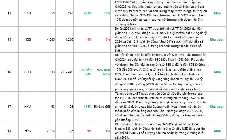 SSI Research | Ước tính Kết quả kinh doanh Quý 4/2024. SSI Research có Ước tính KQKD Quý 4/2024 của  ...