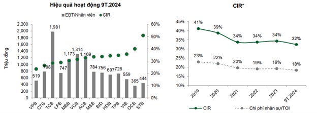🎯Ngành Ngân Hàng 2025 mục tiêu tăng trưởng tín dụng 16% YOY thông tư 02 sẽ là bước ngoặc!. • GDP Việt  ...