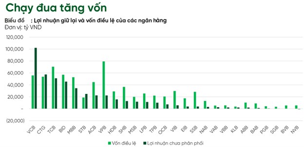🎯Ngành Ngân Hàng 2025 mục tiêu tăng trưởng tín dụng 16% YOY thông tư 02 sẽ là bước ngoặc!. • GDP Việt  ...