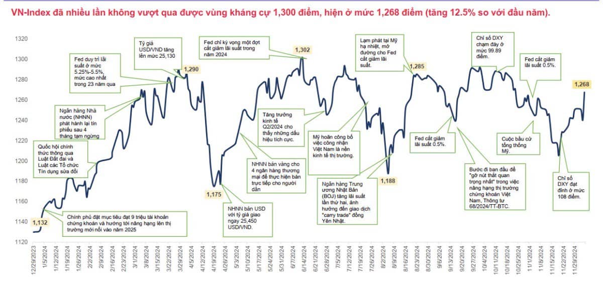 Thanh khoản thị trường chứng khoán: Khi dòng tiền ngủ quên và những bài học từ quá khứ đến hiện tại
