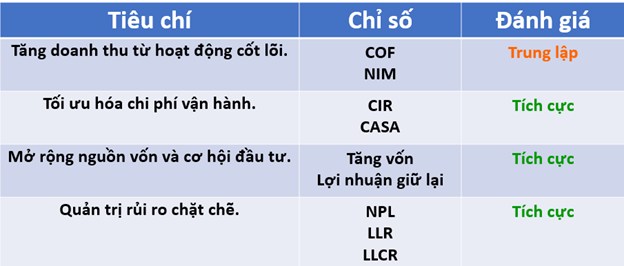 🎯Ngành Ngân Hàng 2025 mục tiêu tăng trưởng tín dụng 16% YOY thông tư 02 sẽ là bước ngoặc!. • GDP Việt  ...