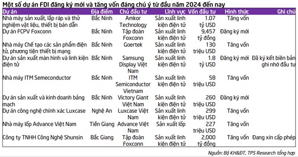 Động lực chính cho "Kỷ nguyên vươn mình" (Phần 2)