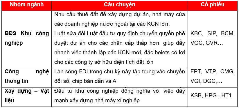 Động lực chính cho "Kỷ nguyên vươn mình" (Phần 2)