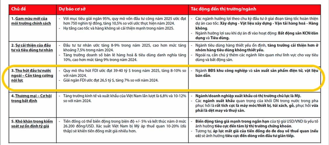 Nghị định 182 về quỹ hỗ trợ đầu tư - VN dọn tổ đón “Đại bàng” công nghệ