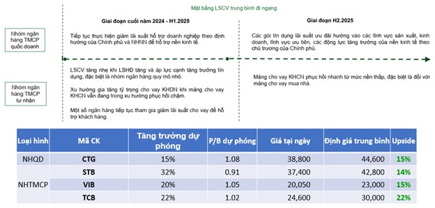 🎯Ngành Ngân Hàng 2025 mục tiêu tăng trưởng tín dụng 16% YOY thông tư 02 sẽ là bước ngoặc!. • GDP Việt  ...