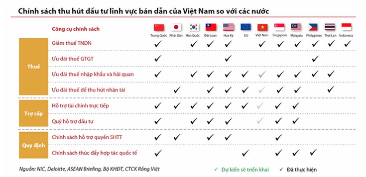 Nghị định 182 về quỹ hỗ trợ đầu tư - VN dọn tổ đón “Đại bàng” công nghệ