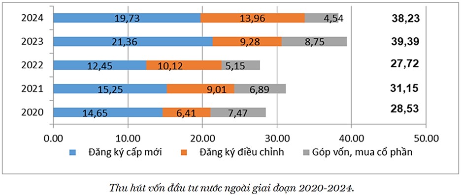 Động lực chính cho "Kỷ nguyên vươn mình" (Phần 2)