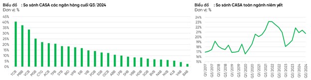 🎯Ngành Ngân Hàng 2025 mục tiêu tăng trưởng tín dụng 16% YOY thông tư 02 sẽ là bước ngoặc!. • GDP Việt  ...