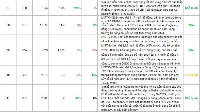 SSI Research | Ước tính Kết quả kinh doanh Quý 4/2024. SSI Research có Ước tính KQKD Quý 4/2024 của  ...
