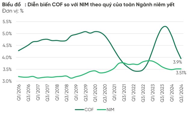 🎯Ngành Ngân Hàng 2025 mục tiêu tăng trưởng tín dụng 16% YOY thông tư 02 sẽ là bước ngoặc!. • GDP Việt  ...