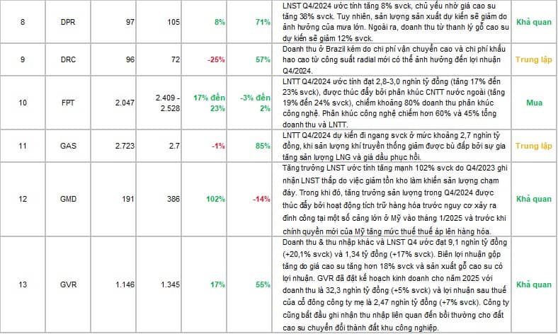 SSI Research | Ước tính Kết quả kinh doanh Quý 4/2024. SSI Research có Ước tính KQKD Quý 4/2024 của  ...