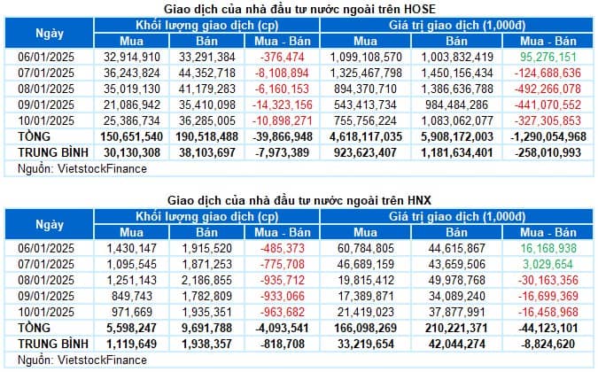 Chứng khoán Tuần 06-10/01/2025: Sập hay rũ bỏ thủng 1240 thì giữ hay bán ?