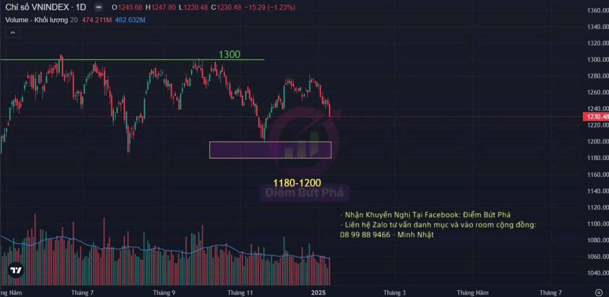Nhận định chứng khoán tuần 13/1 - 17/1 và cổ phiếu chú ý