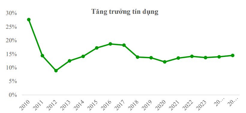 Câu Chuyện Đầu Tư cho năm 2025 (Phần 2)