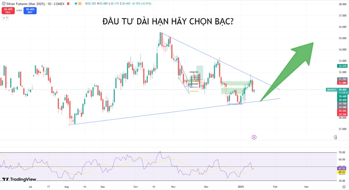 Chuyên sâu về giá bạc: động lực ngắn hạn và triển vọng dài hạn