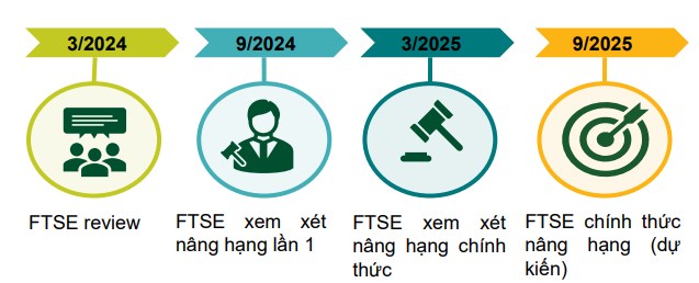 Câu Chuyện Đầu Tư cho năm 2025 (Phần 2)