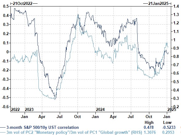 Việc thắt chặt các điều kiện tài chính chỉ mới bắt đầu?