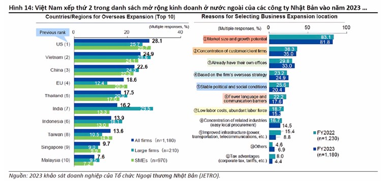 Báo cáo chiến lược – Năm 2025: Tận dụng nội lực để phát triển