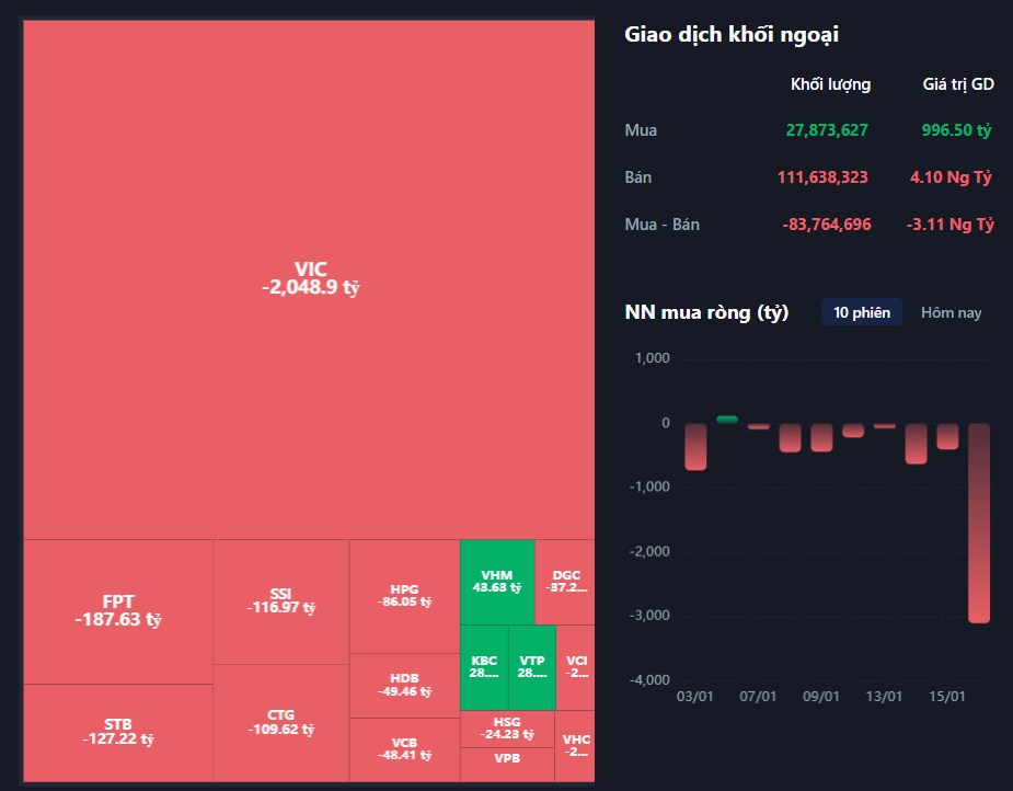 Diễn biến thị trường chứng khoán ngày 16/01: Tăng trưởng tích cực với thanh khoản cải thiện