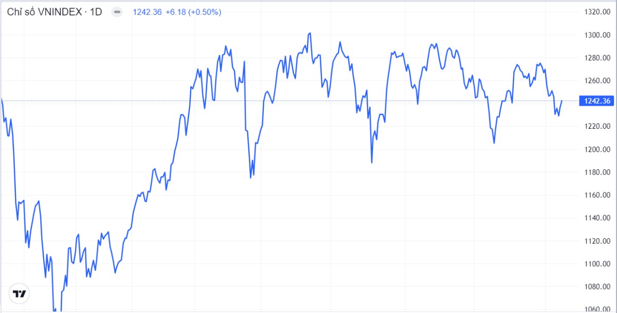 Diễn biến thị trường chứng khoán ngày 16/01: Tăng trưởng tích cực với thanh khoản cải thiện