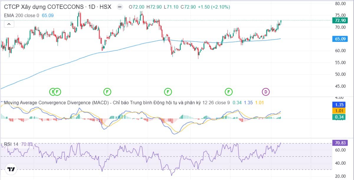 Diễn biến thị trường chứng khoán ngày 16/01: Tăng trưởng tích cực với thanh khoản cải thiện