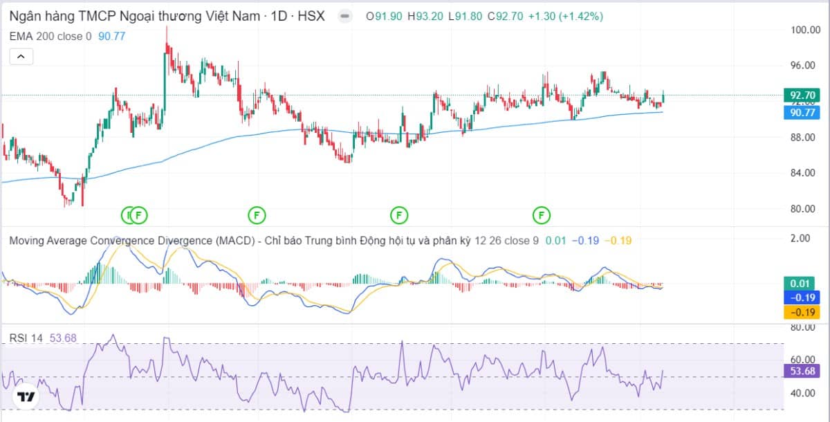 Diễn biến thị trường chứng khoán ngày 16/01: Tăng trưởng tích cực với thanh khoản cải thiện