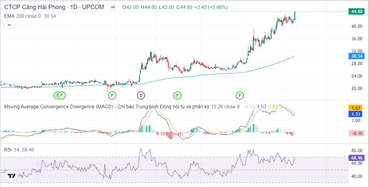 Diễn biến thị trường chứng khoán ngày 16/01: Tăng trưởng tích cực với thanh khoản cải thiện