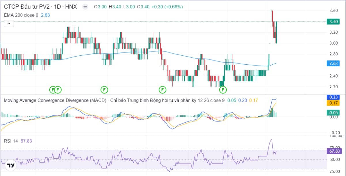 Diễn biến thị trường chứng khoán ngày 16/01: Tăng trưởng tích cực với thanh khoản cải thiện
