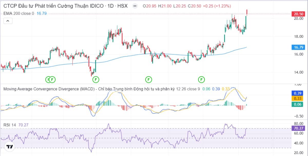 Diễn biến thị trường chứng khoán ngày 16/01: Tăng trưởng tích cực với thanh khoản cải thiện